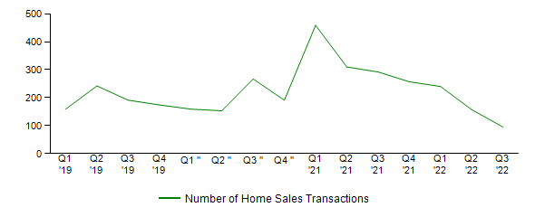 Sales Activity